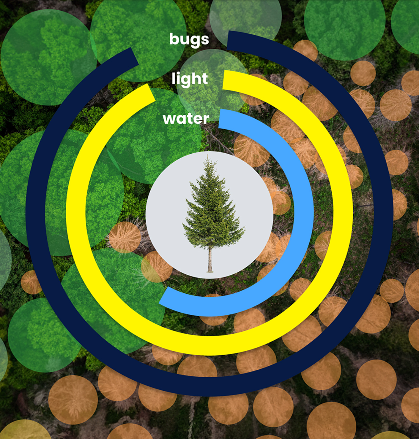 Three questions about Flx Tech+ Waste/4