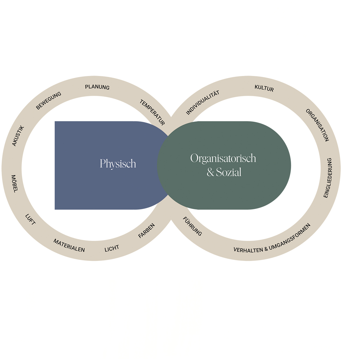 The Sum of Their Parts